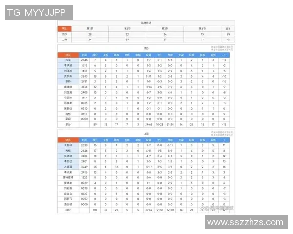 上海篮球队近期状态分析与表现评估探讨